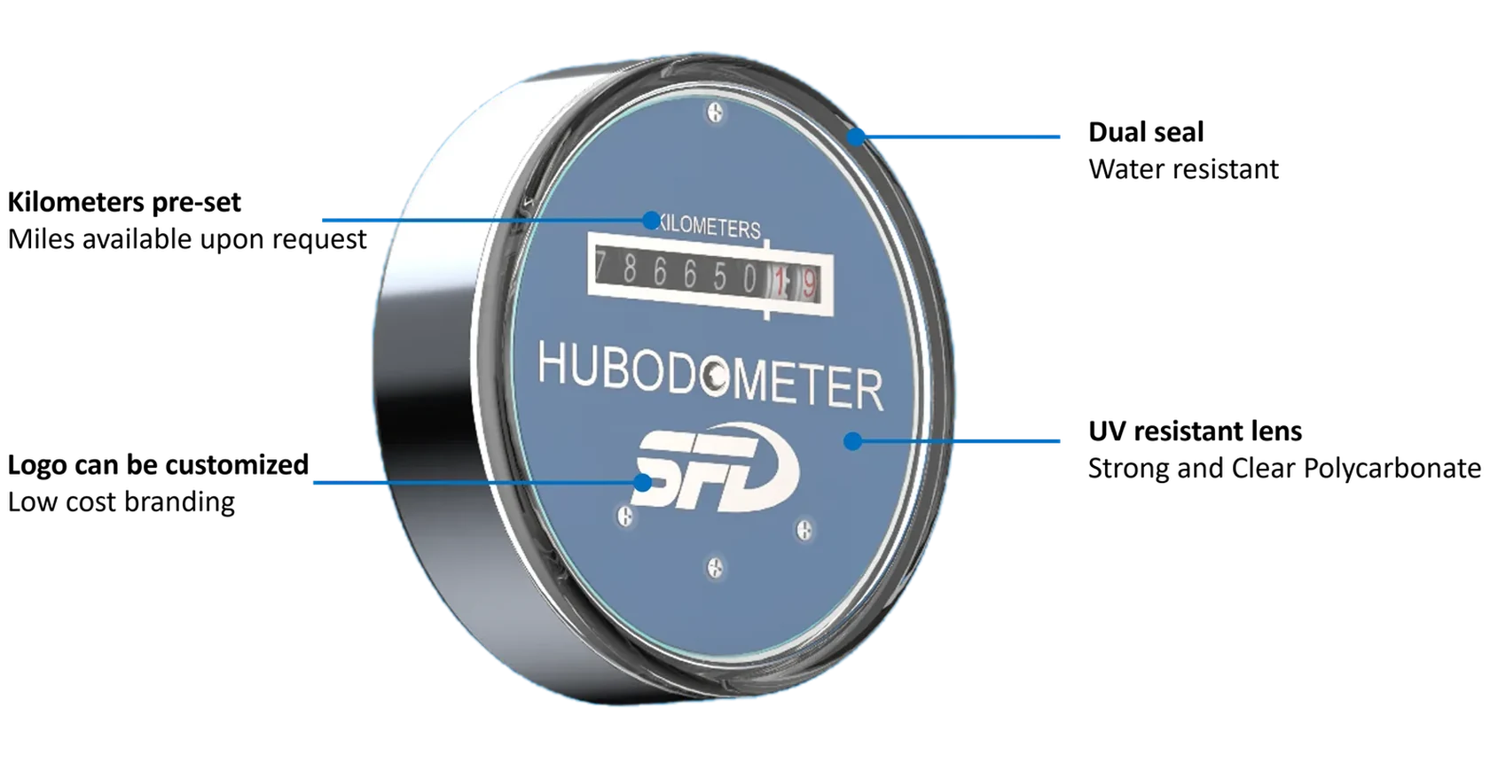 SFD 601-KM mechanical hubodometer structure