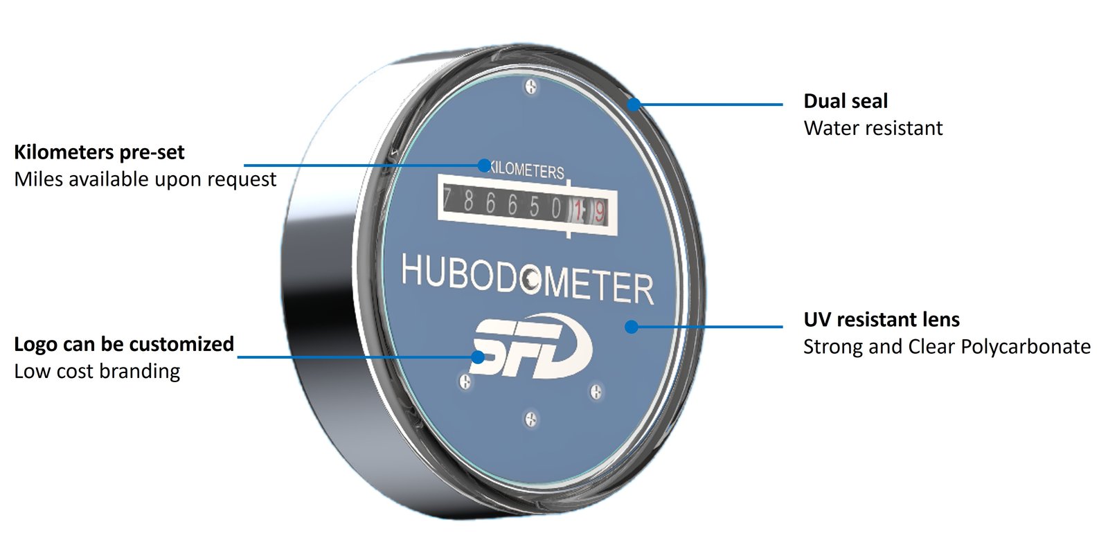 SFD 601-KM hubodometer features - dual seal, UV resistant lens, custom logo