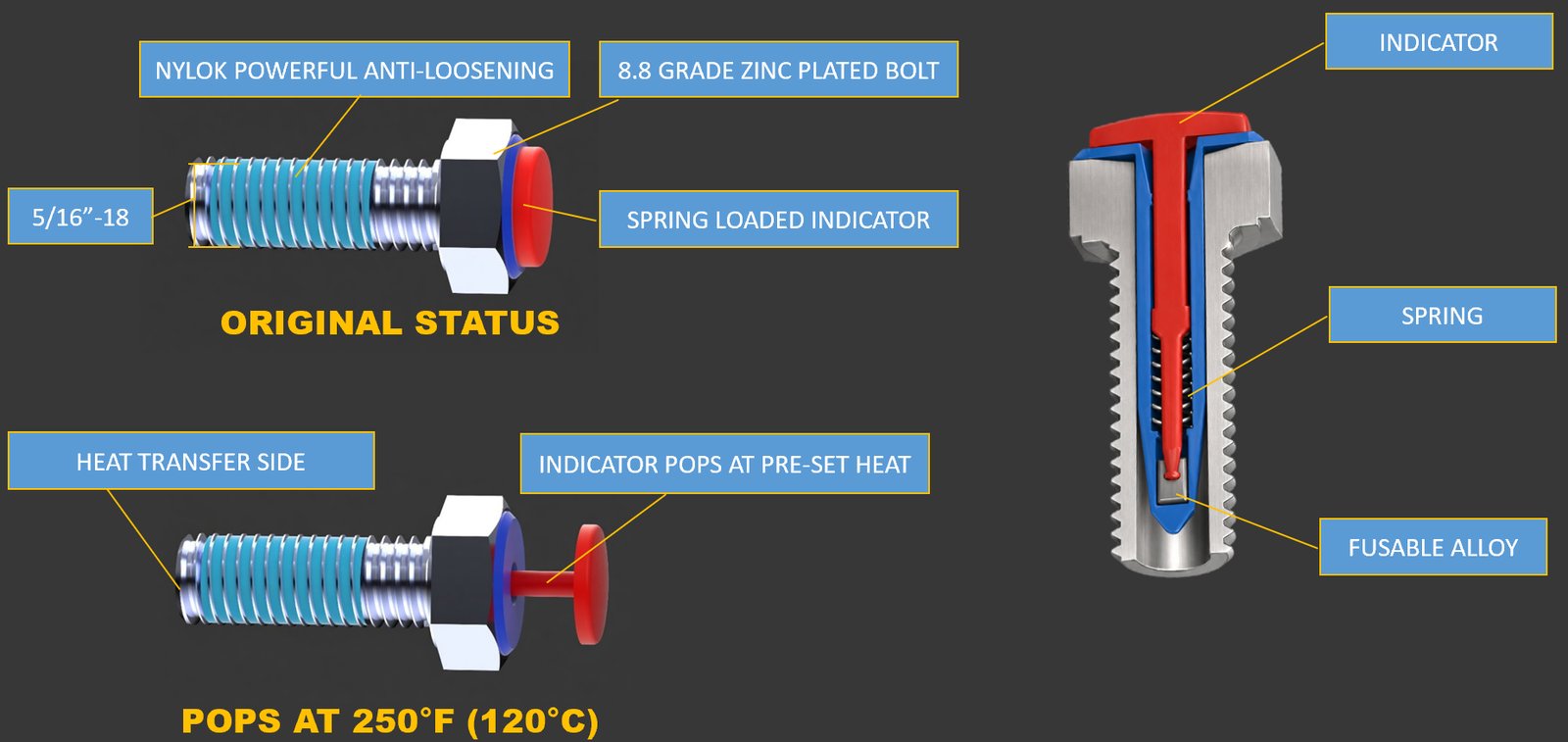 TB001 temperature alert bolt working principle - fusible alloy spring indicator